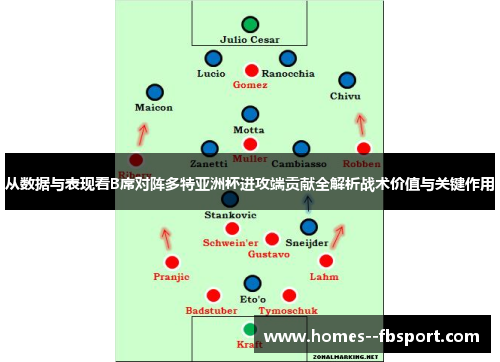 从数据与表现看B席对阵多特亚洲杯进攻端贡献全解析战术价值与关键作用