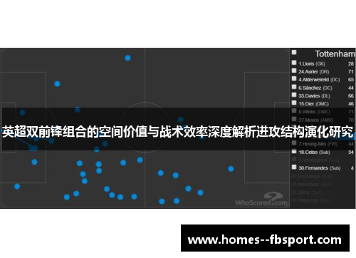 英超双前锋组合的空间价值与战术效率深度解析进攻结构演化研究