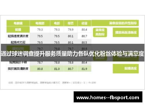 通过球迷调查提升服务质量助力各队优化粉丝体验与满意度